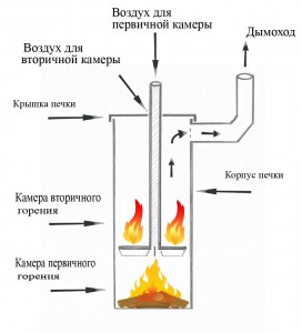 Бубафоня_класик